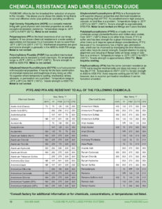 Chemical Resistance Guide – Fusibond