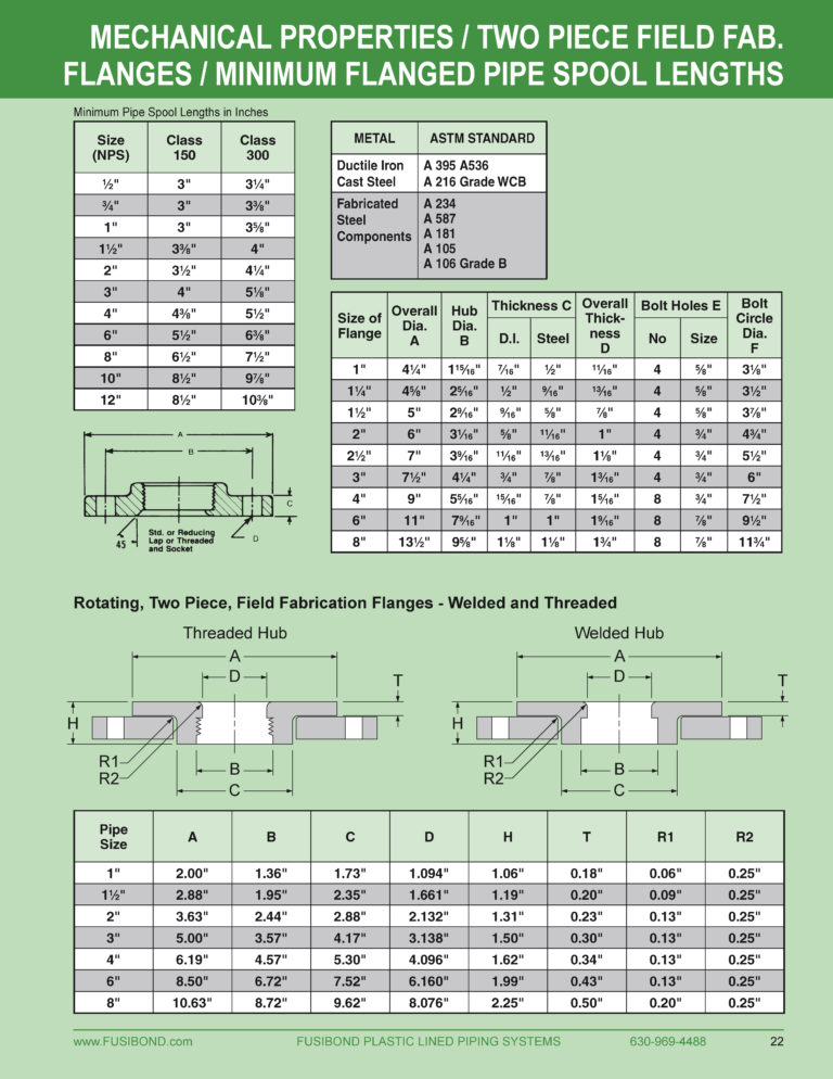 Chamfer/ Socket Flange – Fusibond