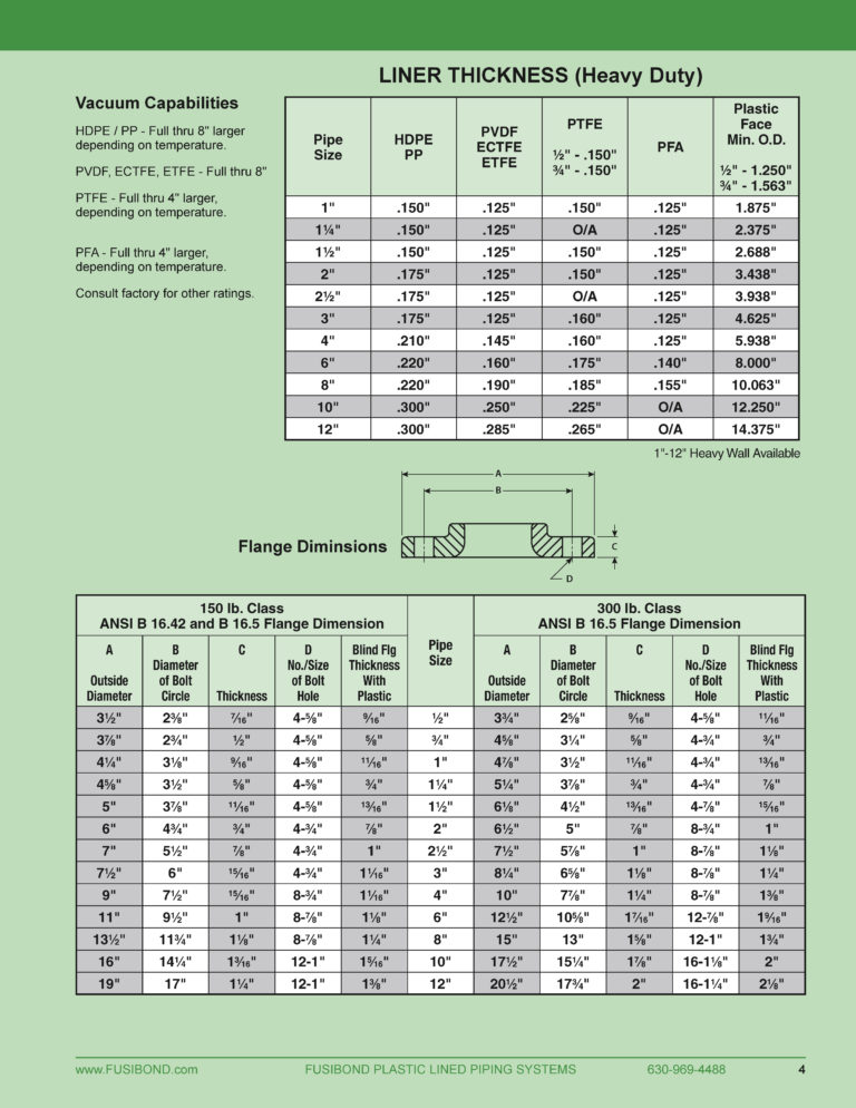 Liner Thickness and Vaccum Capabilities – Fusibond