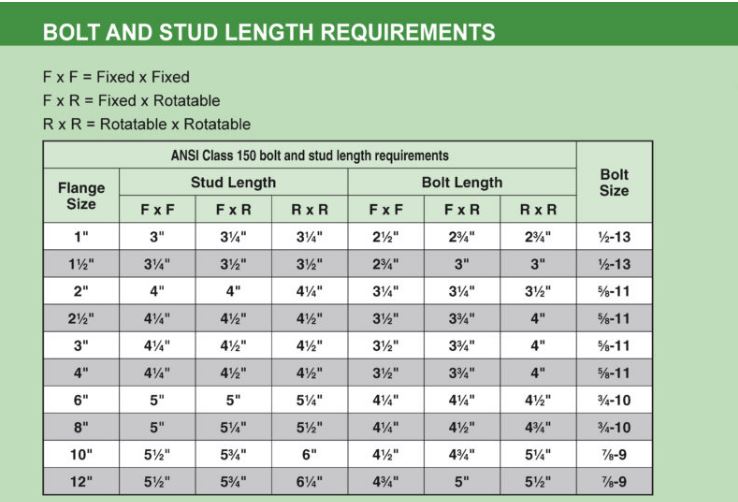 Ansi Flange Bolt Length Chart