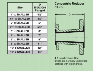 Concetric Reducer